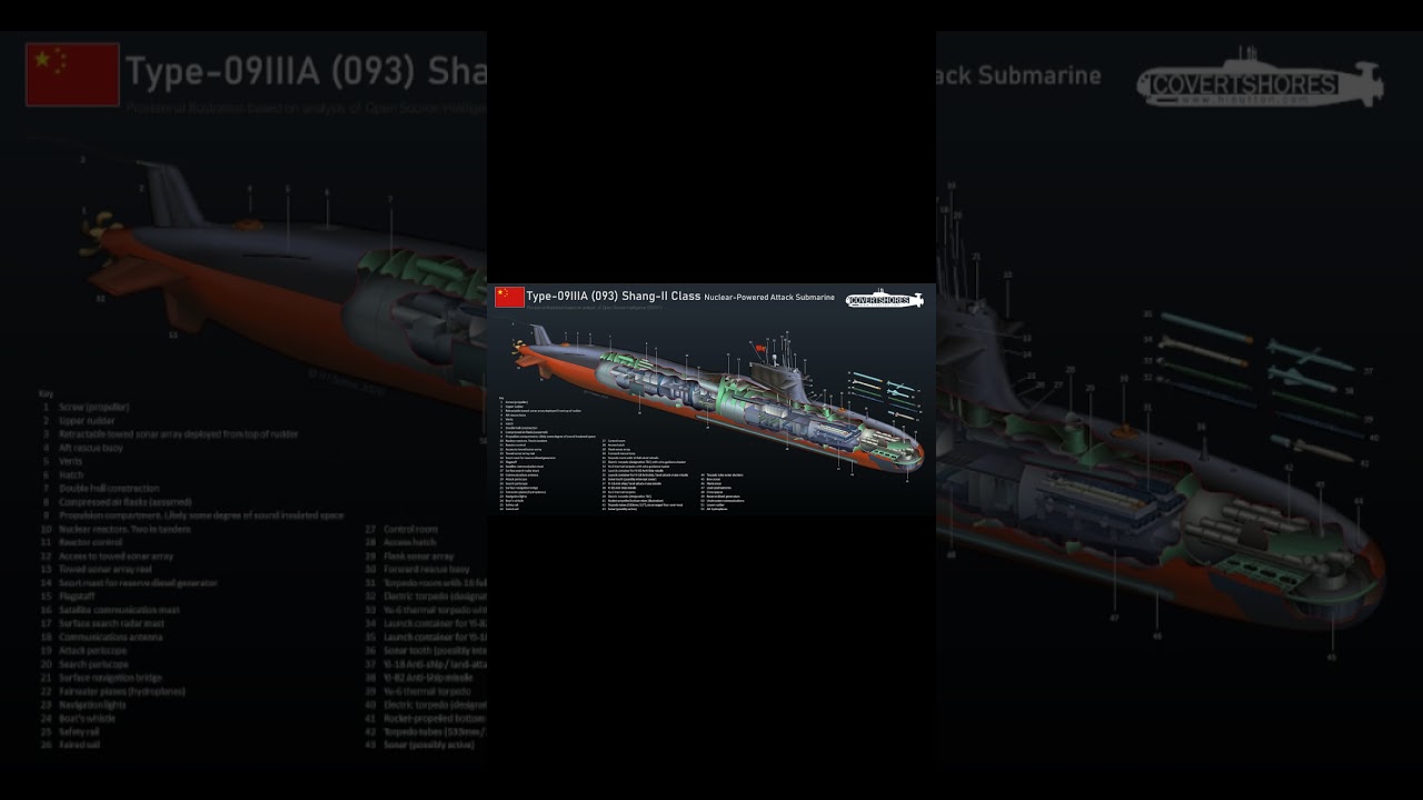 Le Type 093B Le monstre sous marin chinois qui bouleverse l&rsquo;équilibre naval mondial ! #army#china